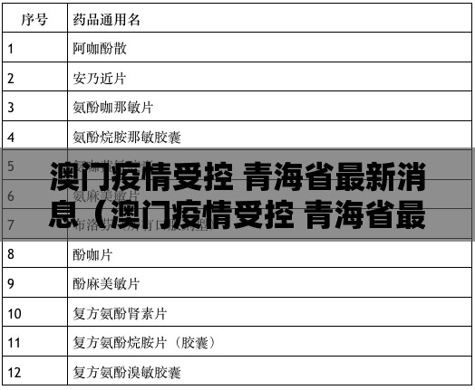 澳门疫情受控 青海省最新消息（澳门疫情受控 青海省最新消息通知）