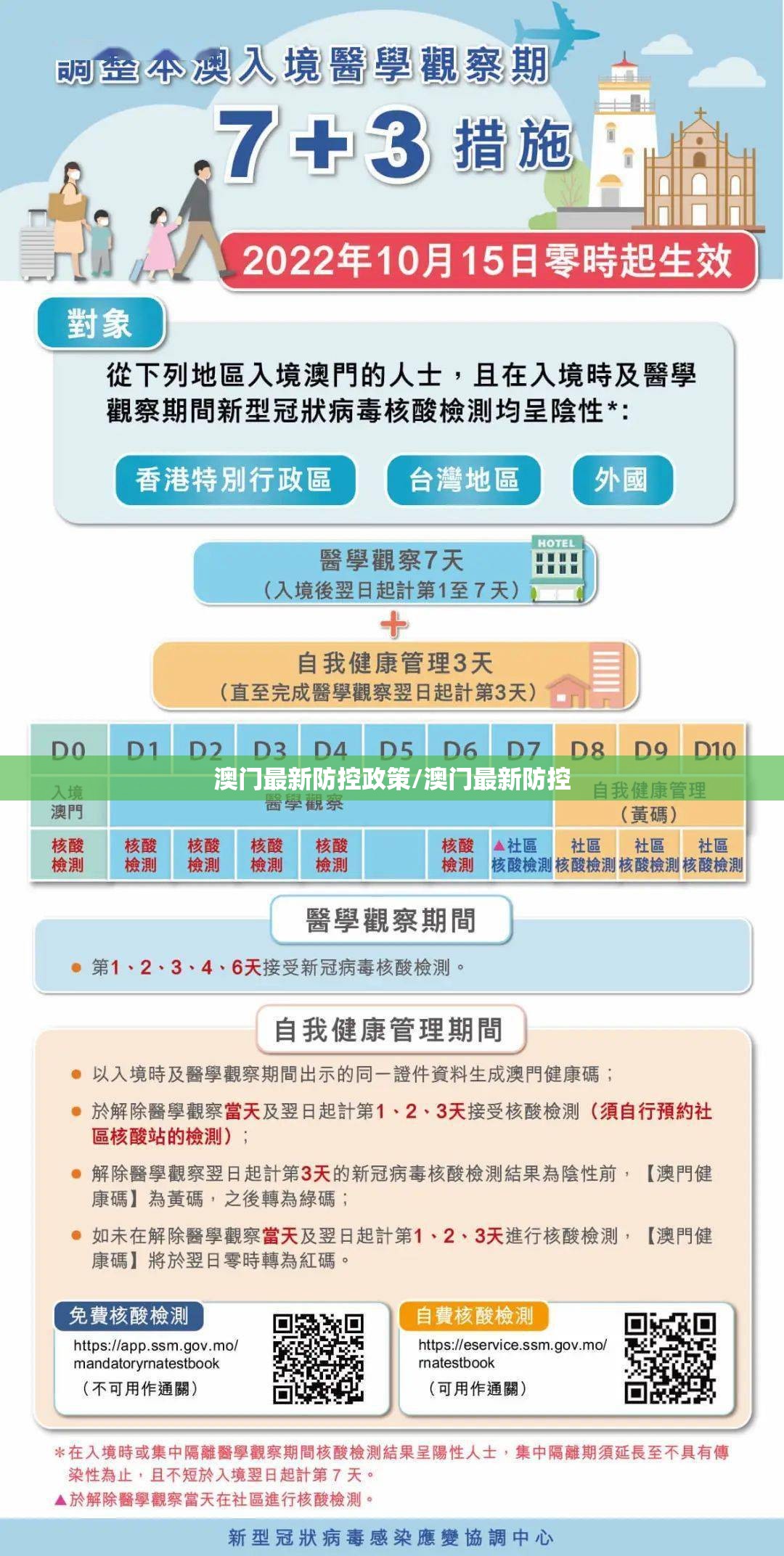 澳门最新防控政策/澳门最新防控