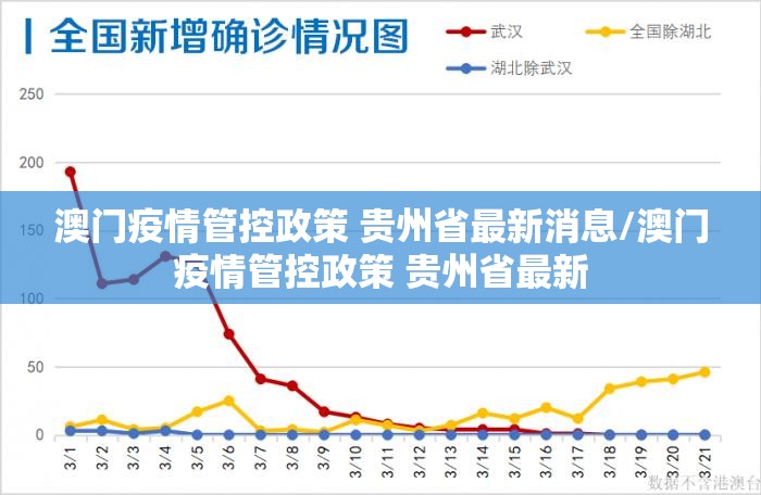 澳门疫情管控政策 贵州省最新消息/澳门疫情管控政策 贵州省最新