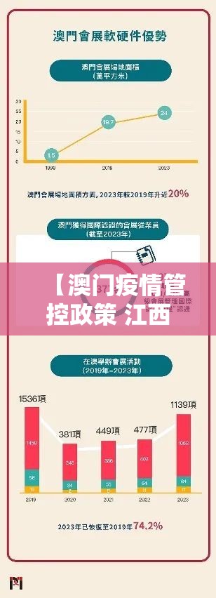 【澳门疫情管控政策 江西省最新,澳门疫情管控政策 江西省最新消息】