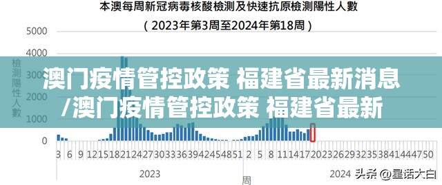 澳门疫情管控政策 福建省最新消息/澳门疫情管控政策 福建省最新