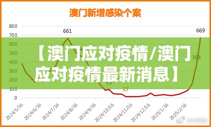 【澳门应对疫情/澳门应对疫情最新消息】