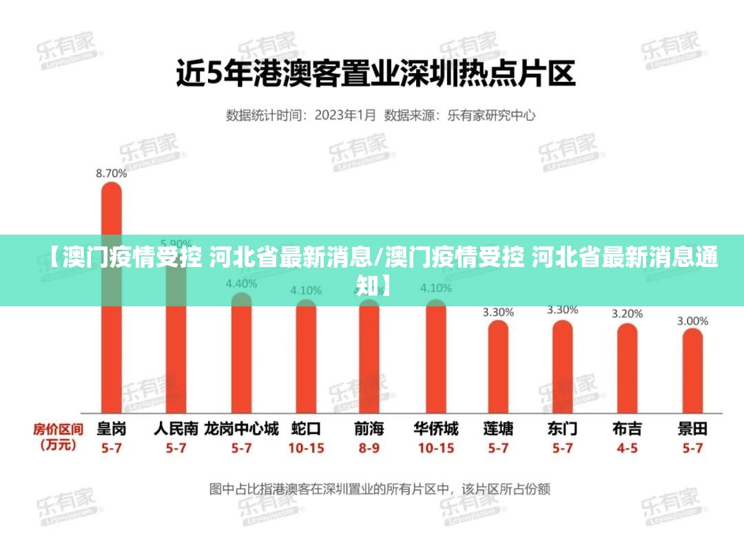 【澳门疫情受控 河北省最新消息/澳门疫情受控 河北省最新消息通知】