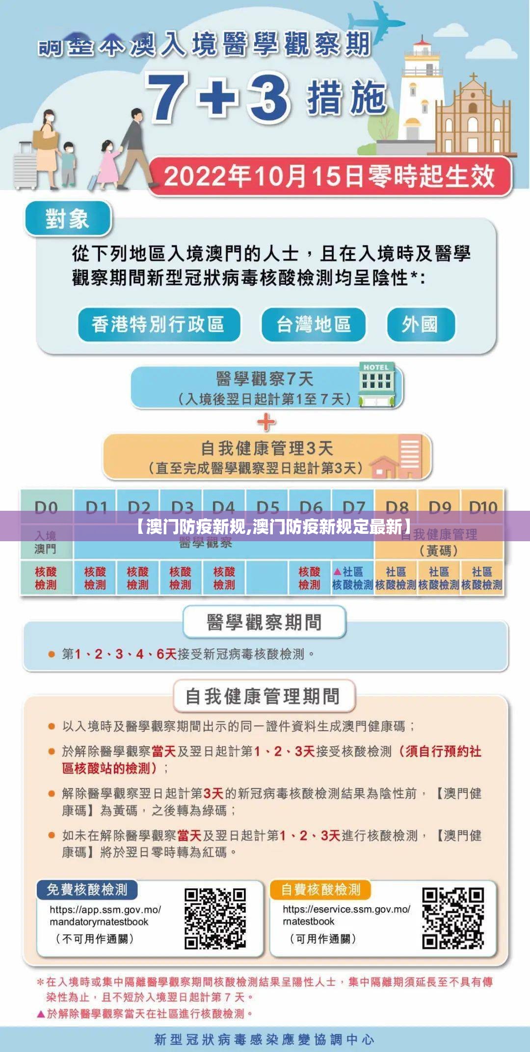 【澳门防疫新规,澳门防疫新规定最新】