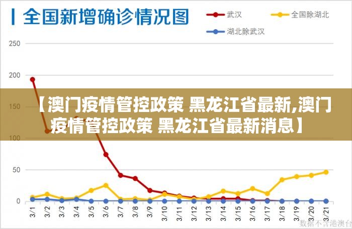 【澳门疫情管控政策 黑龙江省最新,澳门疫情管控政策 黑龙江省最新消息】