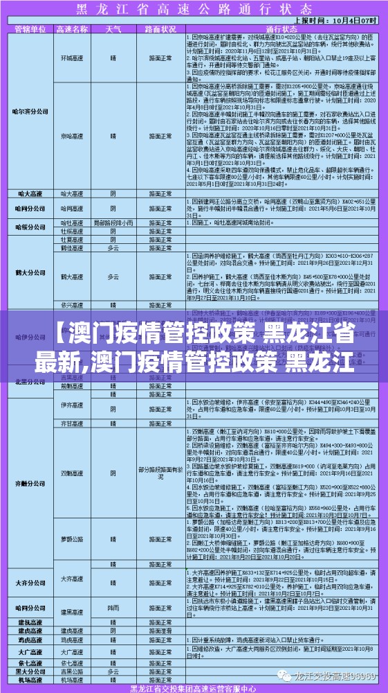 【澳门疫情管控政策 黑龙江省最新,澳门疫情管控政策 黑龙江省最新消息】