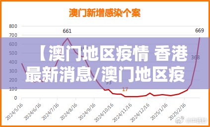 【澳门地区疫情 香港最新消息/澳门地区疫情 香港最新消息今天】