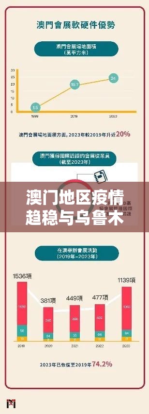 澳门地区疫情趋稳与乌鲁木齐最新防控动态，双城抗疫经验解析
