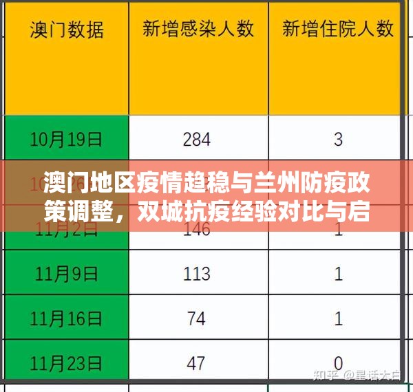 澳门地区疫情趋稳与兰州防疫政策调整，双城抗疫经验对比与启示