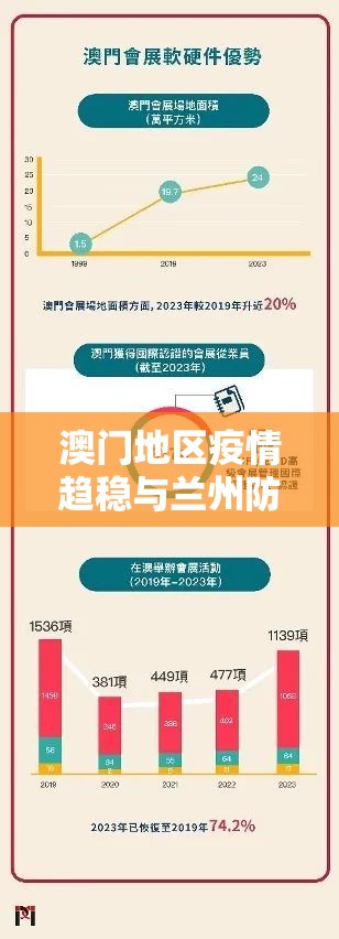 澳门地区疫情趋稳与兰州防疫政策调整，双城抗疫经验对比与启示