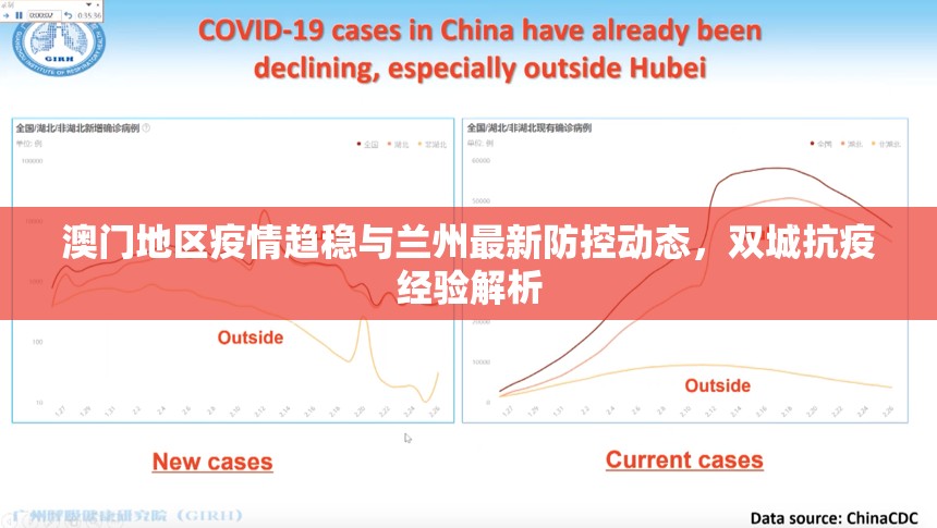澳门地区疫情趋稳与兰州最新防控动态，双城抗疫经验解析