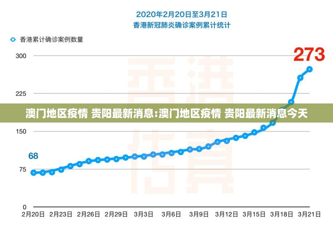 澳门地区疫情 贵阳最新消息:澳门地区疫情 贵阳最新消息今天