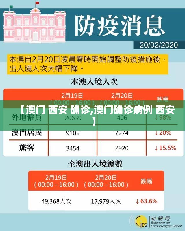 【澳门 西安 确诊,澳门确诊病例 西安】