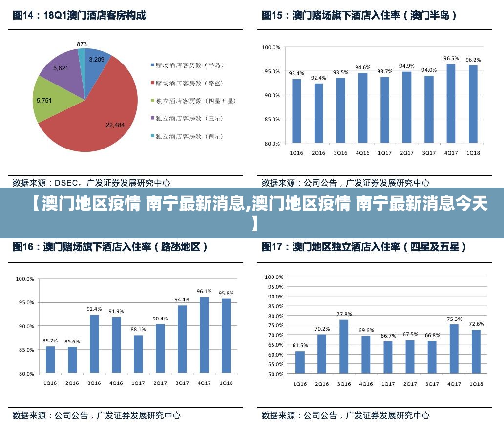 【澳门地区疫情 南宁最新消息,澳门地区疫情 南宁最新消息今天】