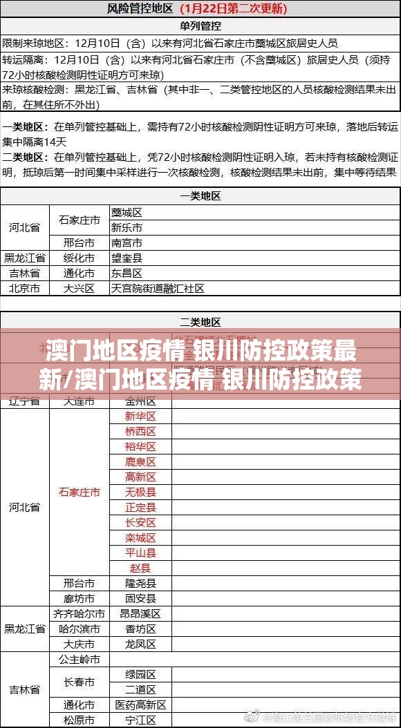 澳门地区疫情 银川防控政策最新/澳门地区疫情 银川防控政策