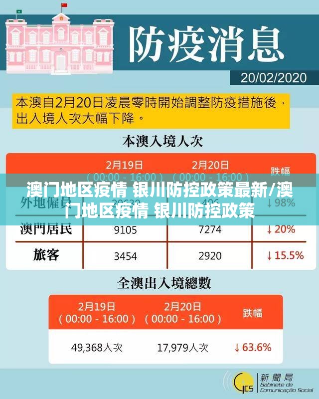 澳门地区疫情 银川防控政策最新/澳门地区疫情 银川防控政策