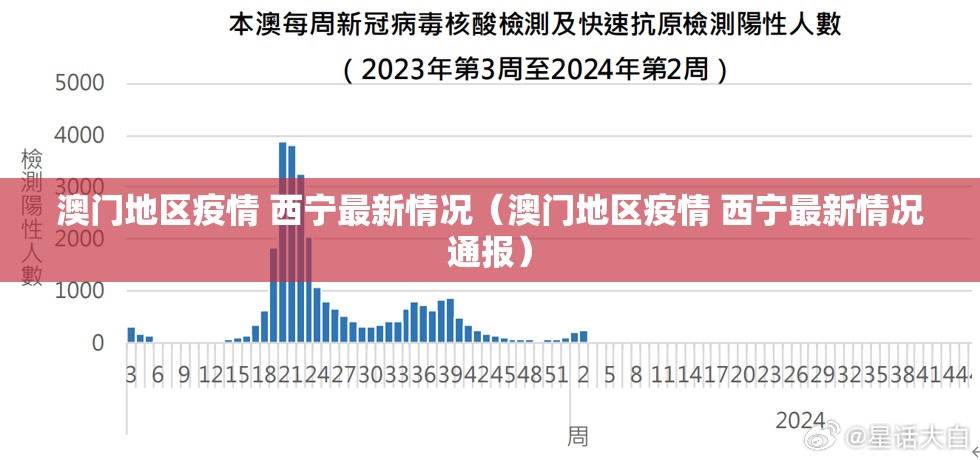 澳门地区疫情 西宁最新情况（澳门地区疫情 西宁最新情况通报）