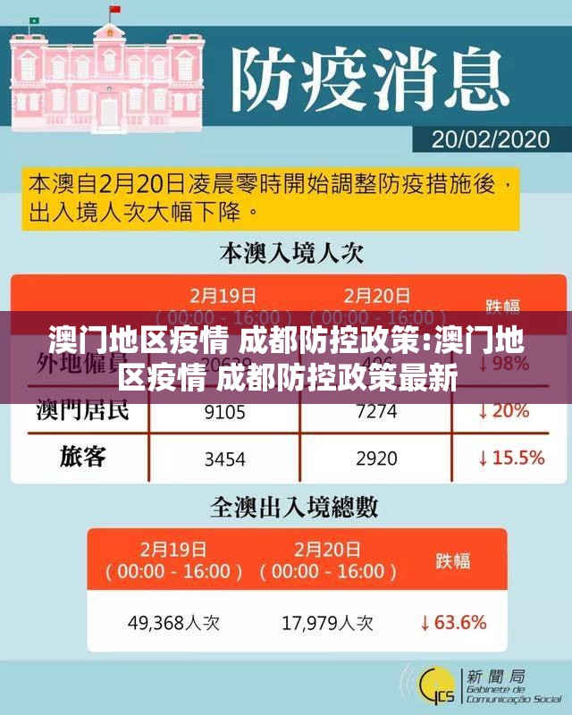澳门地区疫情 成都防控政策:澳门地区疫情 成都防控政策最新