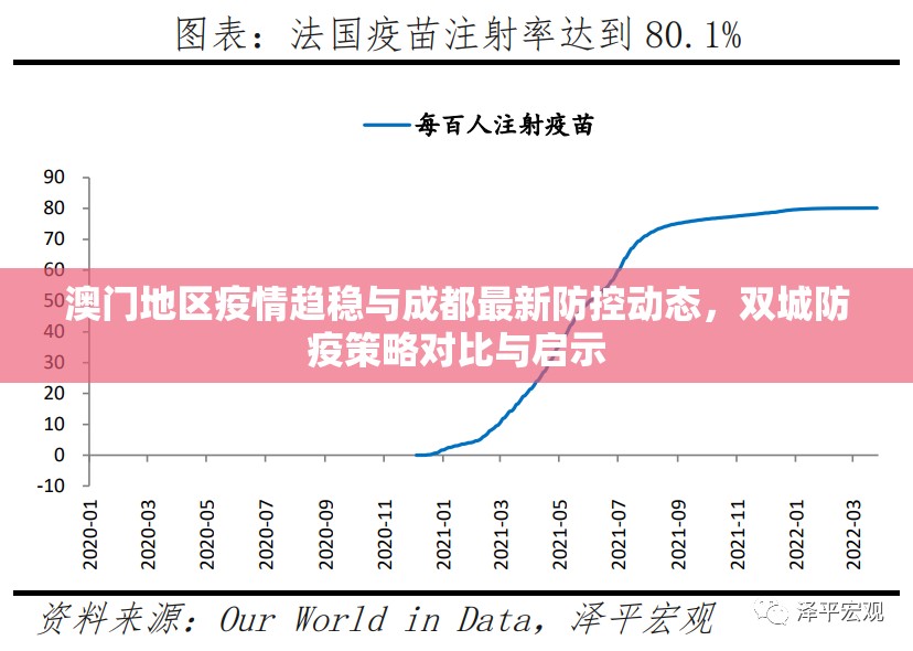澳门地区疫情趋稳与成都最新防控动态，双城防疫策略对比与启示
