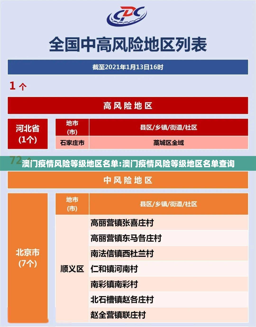 澳门疫情风险等级地区名单:澳门疫情风险等级地区名单查询