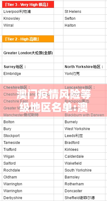 澳门疫情风险等级地区名单:澳门疫情风险等级地区名单查询