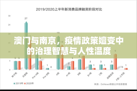 澳门与南京，疫情政策嬗变中的治理智慧与人性温度