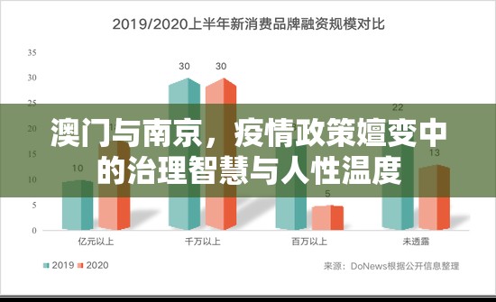 澳门与南京，疫情政策嬗变中的治理智慧与人性温度