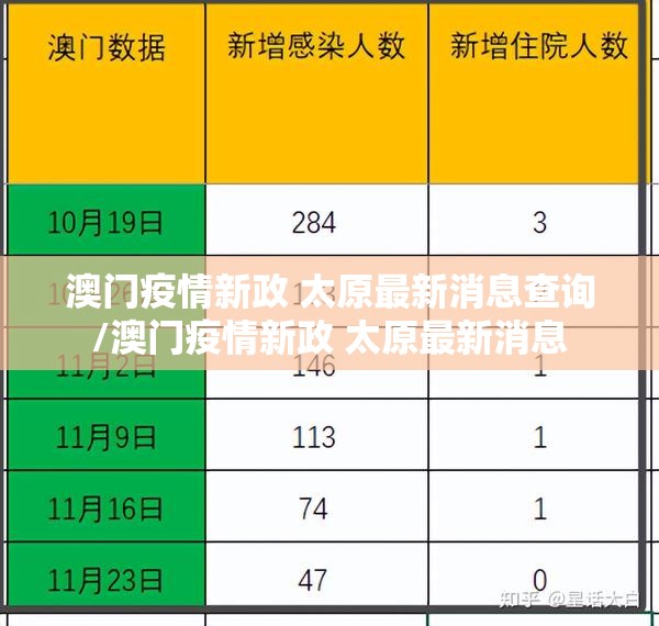 澳门疫情新政 太原最新消息查询/澳门疫情新政 太原最新消息