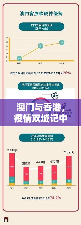 澳门与香港，疫情双城记中的制度镜像与命运分野
