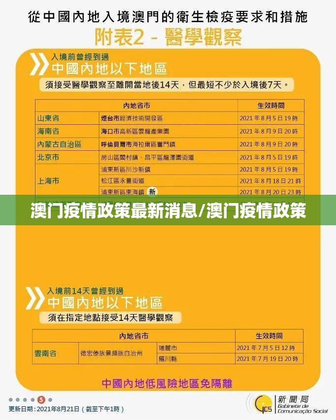 澳门疫情政策最新消息/澳门疫情政策