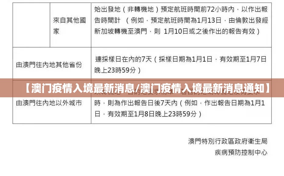 【澳门疫情入境最新消息/澳门疫情入境最新消息通知】
