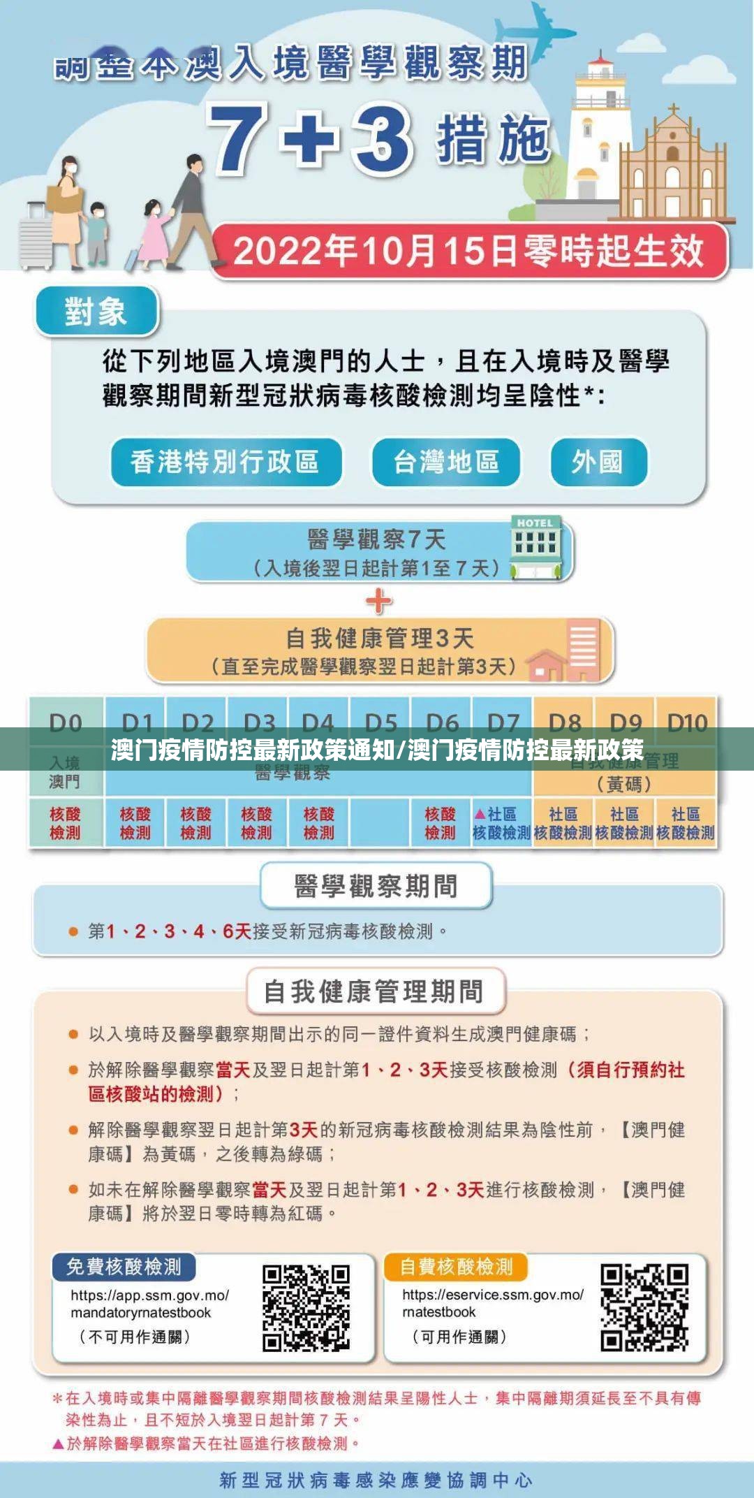 澳门疫情防控最新政策通知/澳门疫情防控最新政策