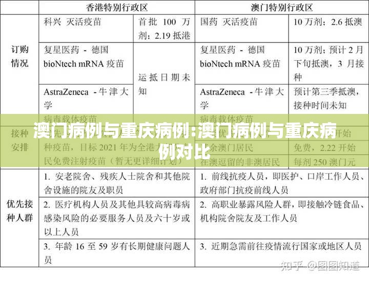 澳门病例与重庆病例:澳门病例与重庆病例对比
