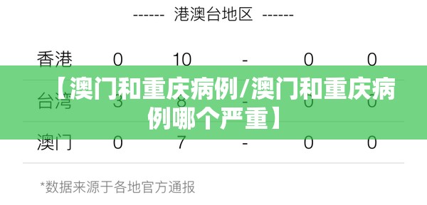 【澳门和重庆病例/澳门和重庆病例哪个严重】