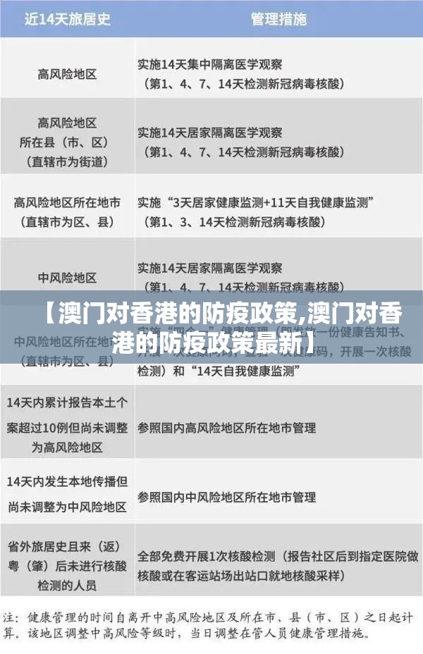 【澳门对香港的防疫政策,澳门对香港的防疫政策最新】