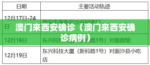 澳门来西安确诊（澳门来西安确诊病例）