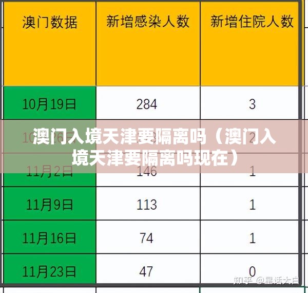 澳门入境天津要隔离吗（澳门入境天津要隔离吗现在）