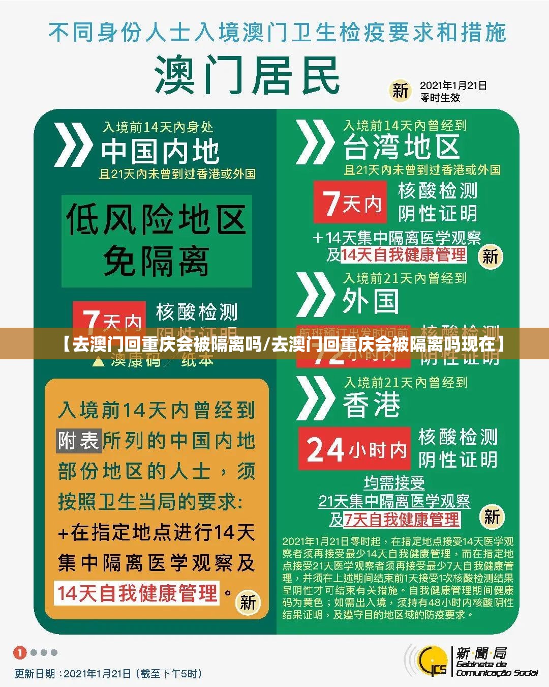 【去澳门回重庆会被隔离吗/去澳门回重庆会被隔离吗现在】