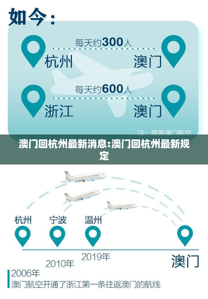 澳门回杭州最新消息:澳门回杭州最新规定