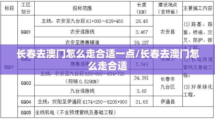 长春去澳门怎么走合适一点/长春去澳门怎么走合适
