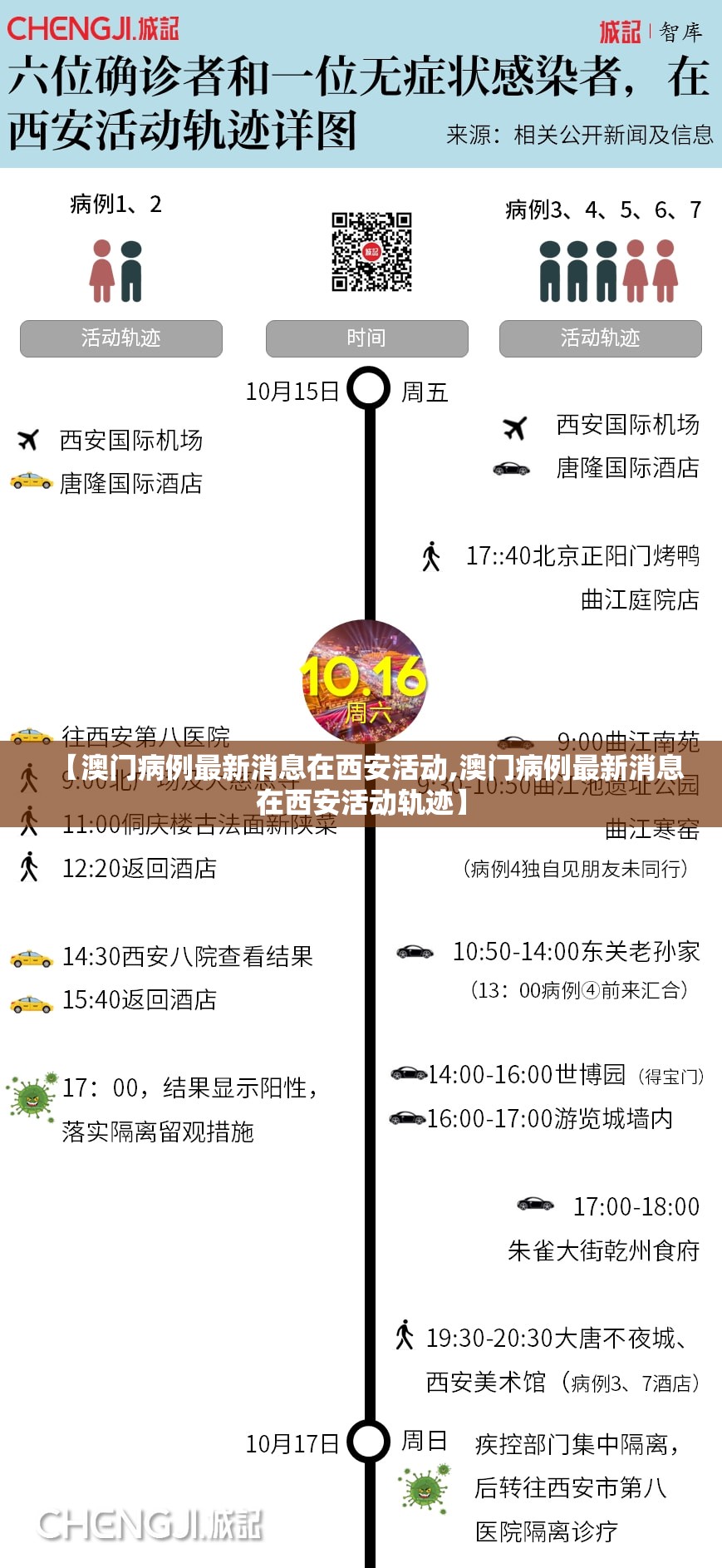 【澳门病例最新消息在西安活动,澳门病例最新消息在西安活动轨迹】