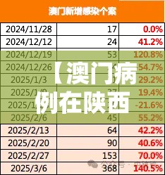 【澳门病例在陕西/澳门病例在陕西有多少】