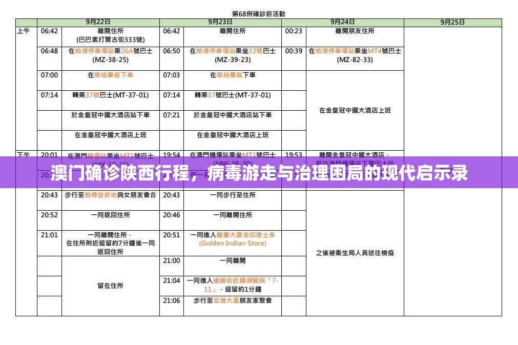 澳门确诊陕西行程，病毒游走与治理困局的现代启示录