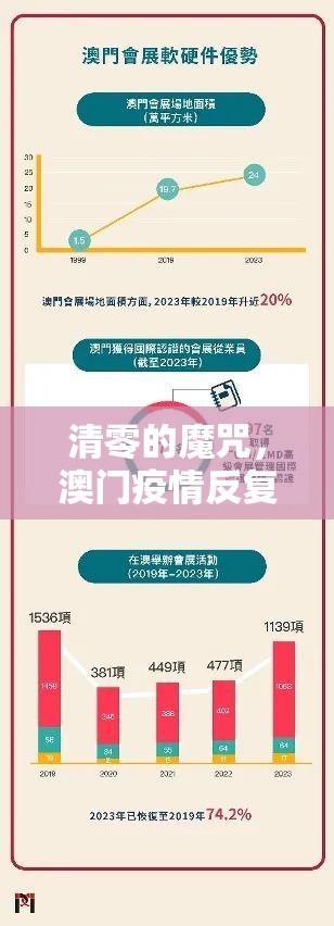 清零的魔咒，澳门疫情反复背后的治理迷局