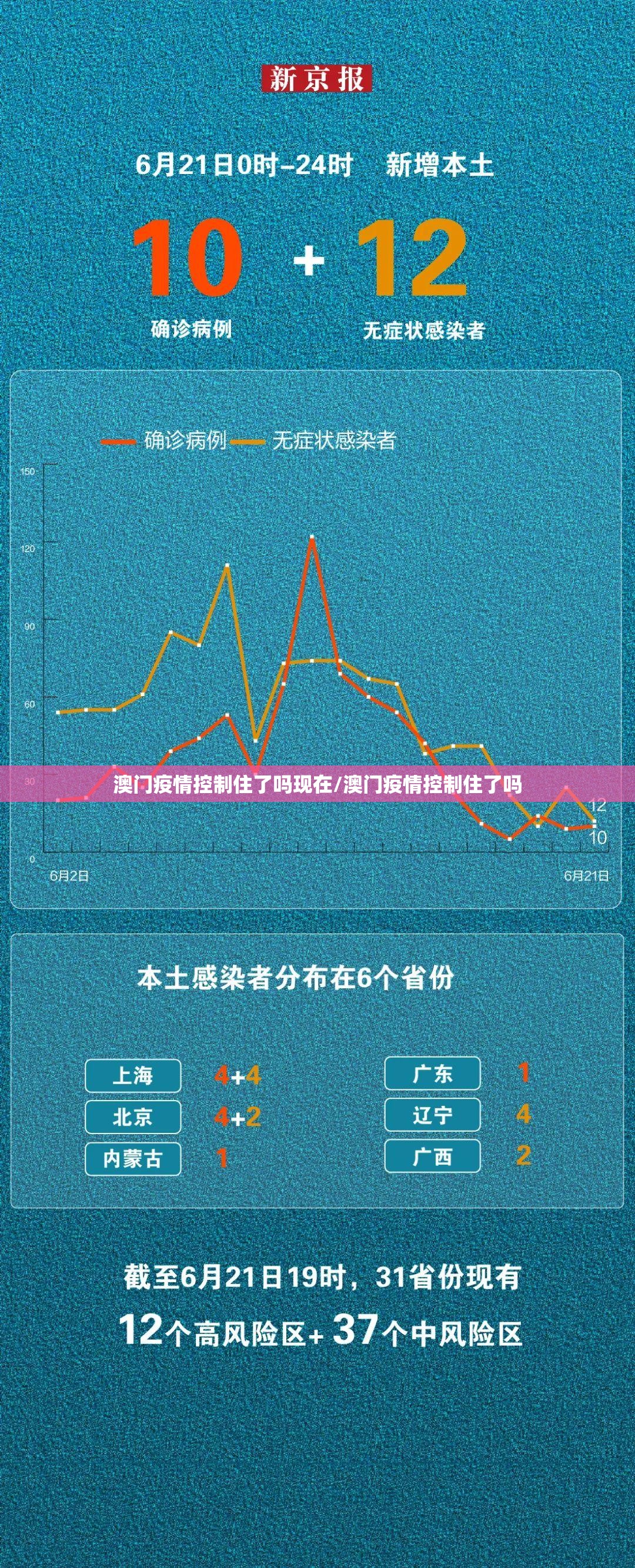 澳门疫情控制住了吗现在/澳门疫情控制住了吗