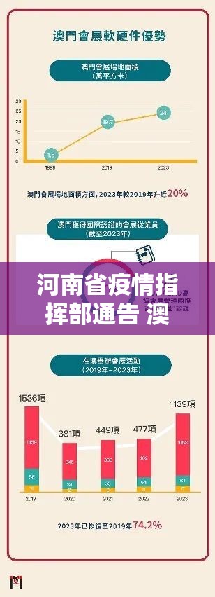 河南省疫情指挥部通告 澳门最新（河南省疫情指挥部通告 澳门最新消息）
