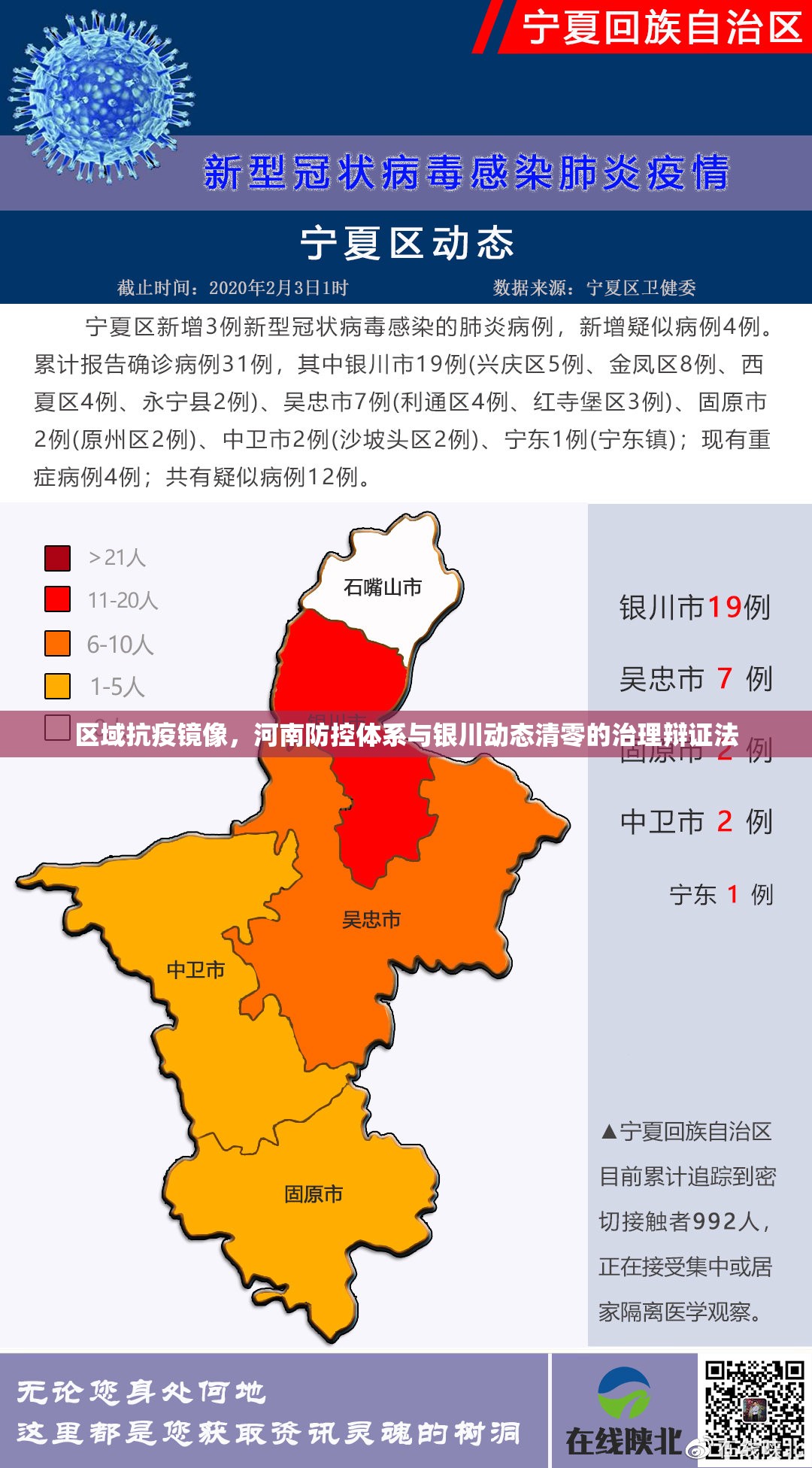 区域抗疫镜像，河南防控体系与银川动态清零的治理辩证法