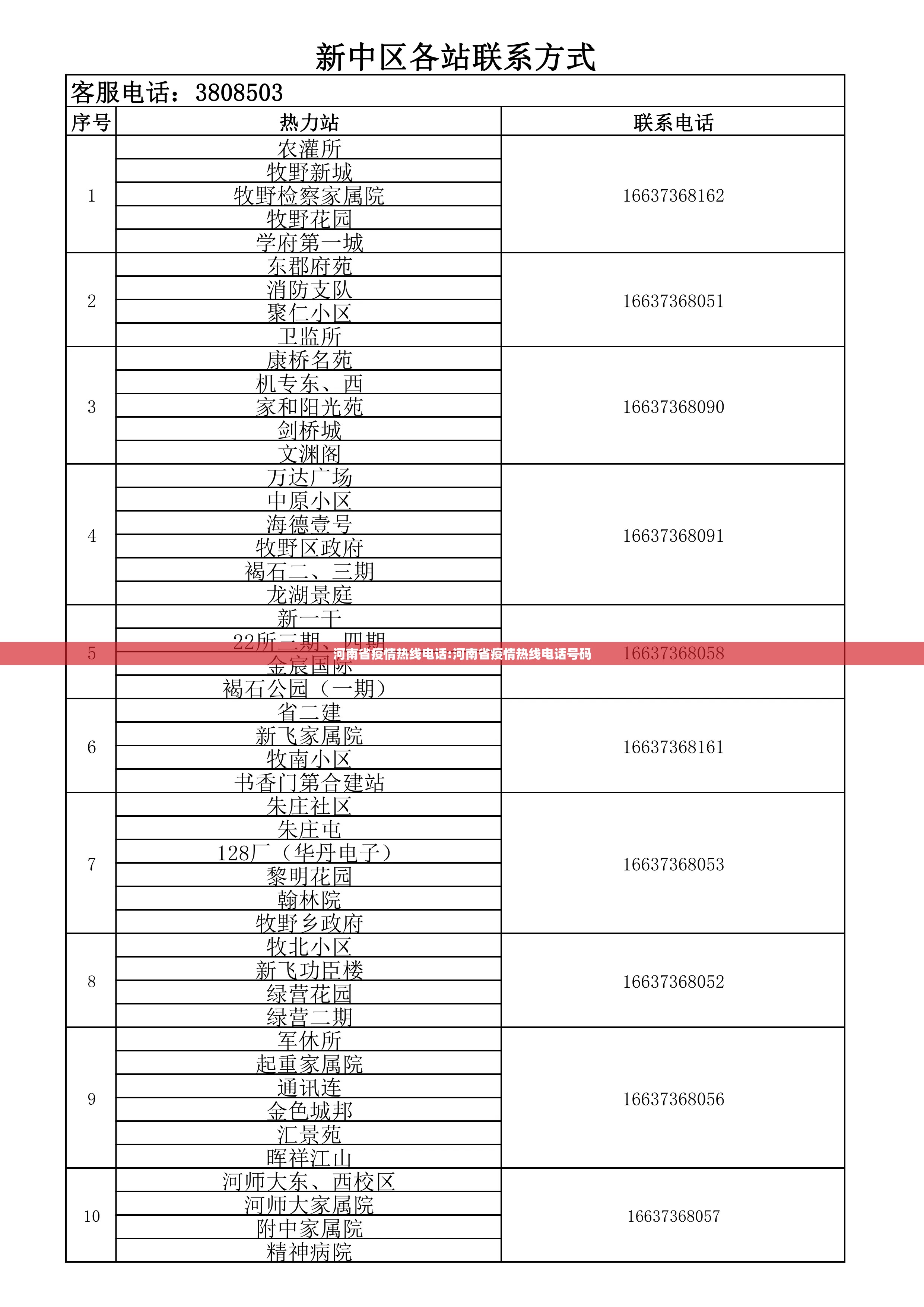 河南省疫情热线电话:河南省疫情热线电话号码