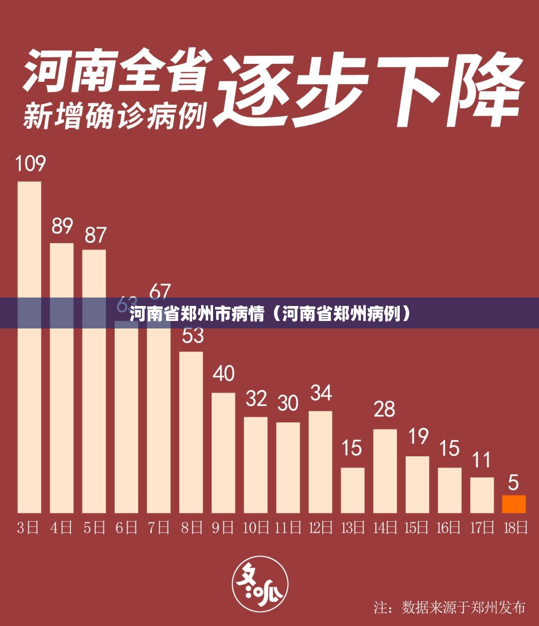 河南省郑州市病情（河南省郑州病例）