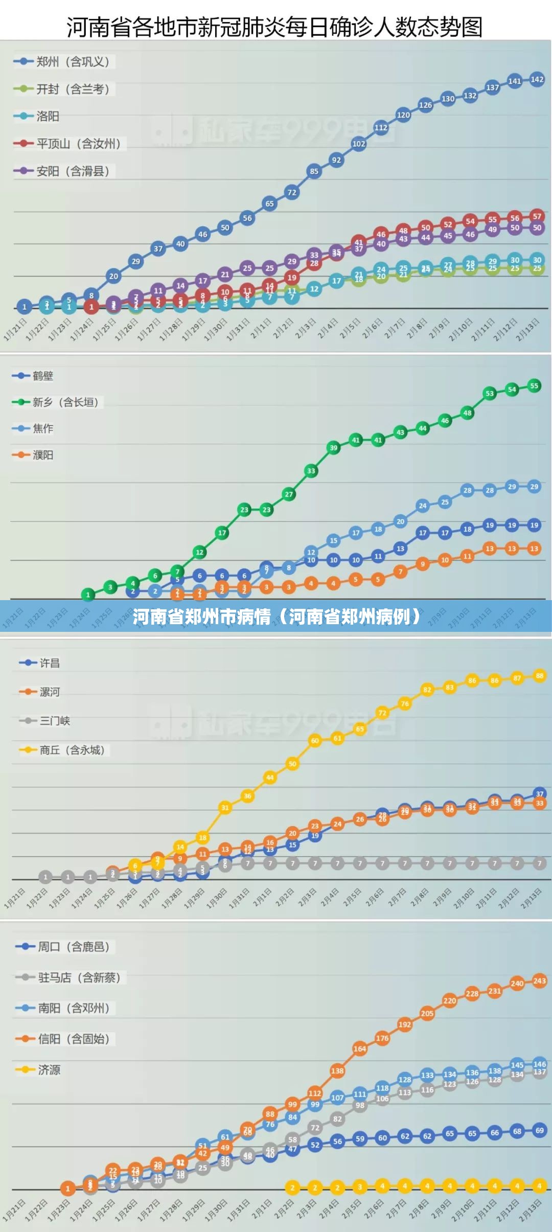 河南省郑州市病情（河南省郑州病例）